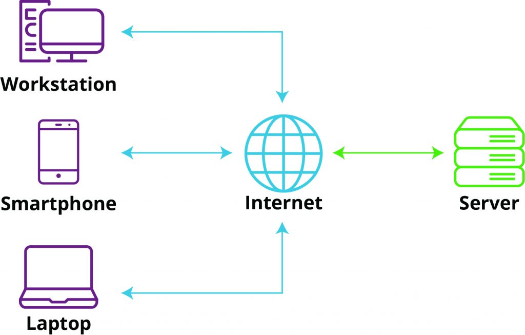 Client-server network diagram