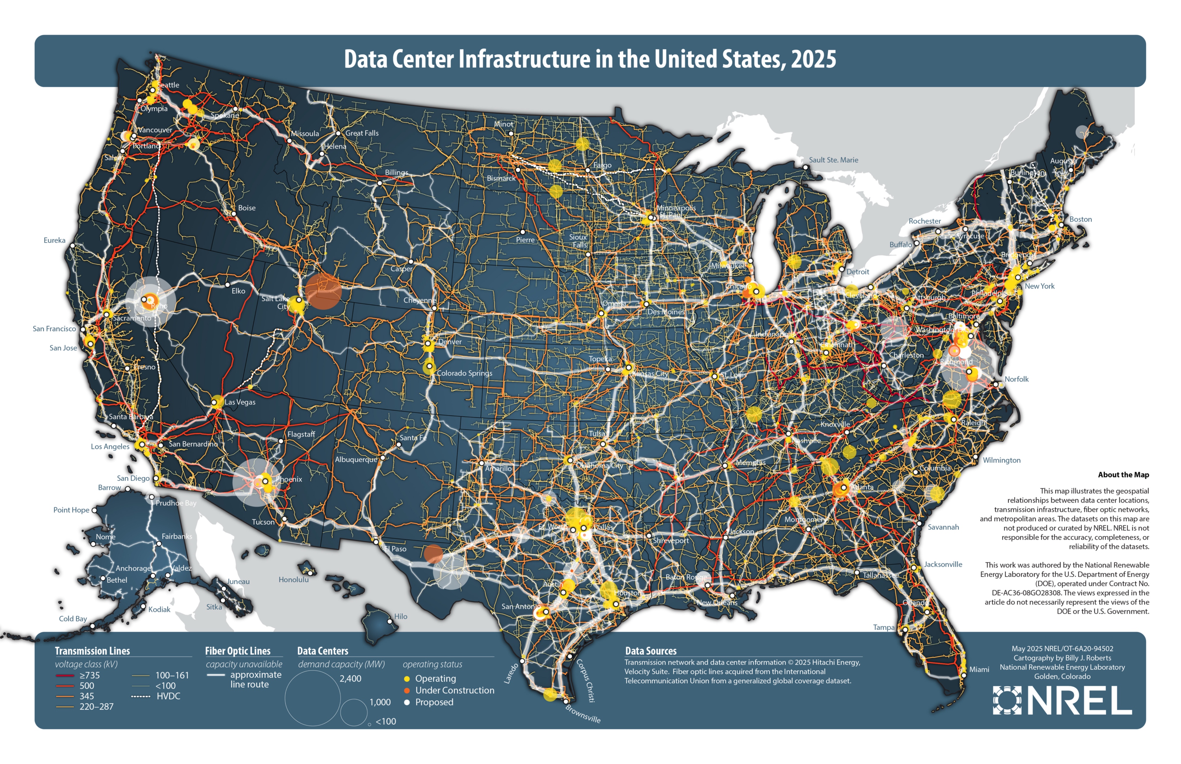 modern Internet backbone